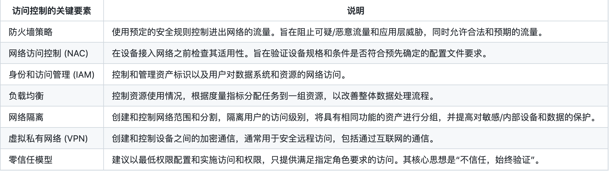图片包含 表格
描述已自动生成
