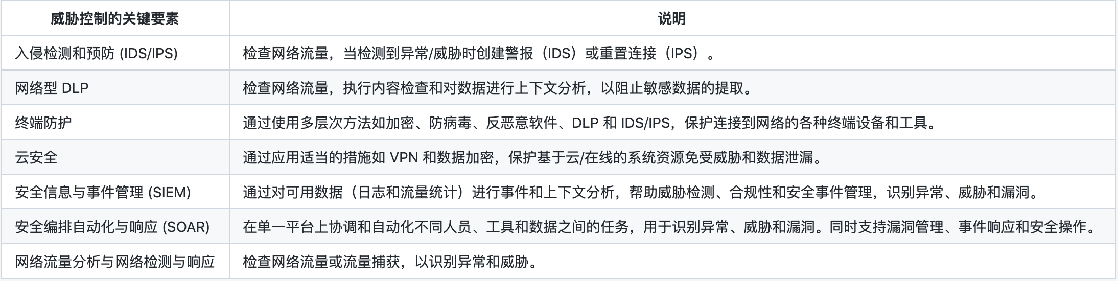 表格
描述已自动生成