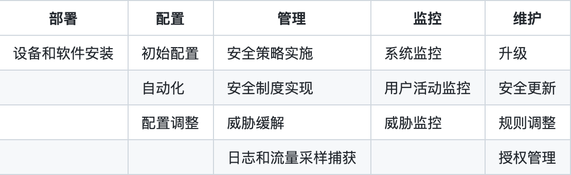 表格
描述已自动生成